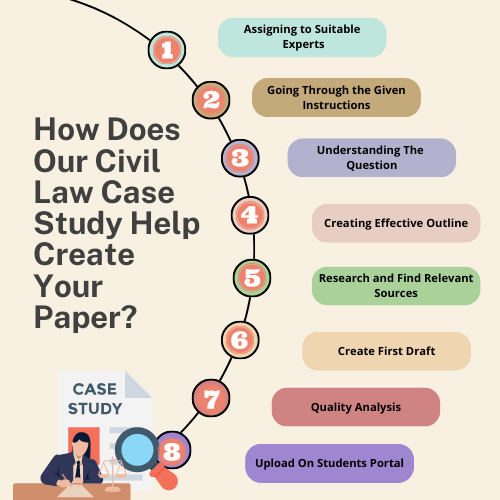 law case study help